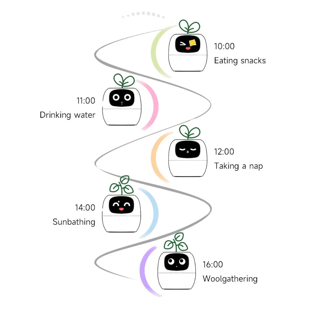 Smart Ivy Pot - Features
